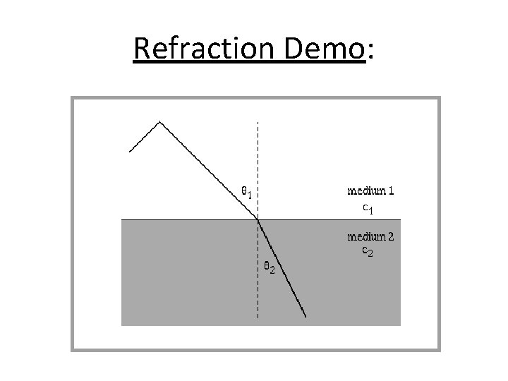 Refraction Demo: 