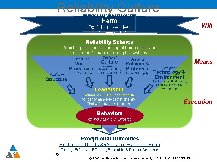 Reliability Culture Healing Without Harm Will Don’t Hurt Me, Heal Me, & Respect Me