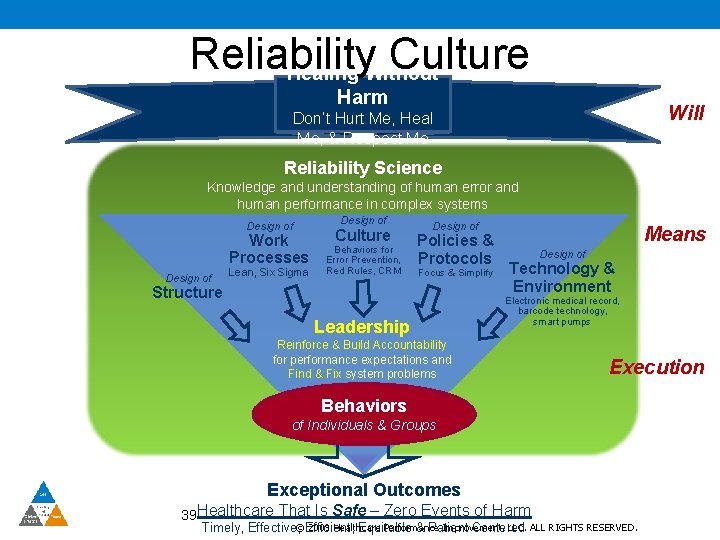 Reliability Culture Healing Without Harm Will Don’t Hurt Me, Heal Me, & Respect Me
