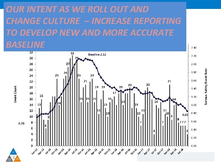 OUR INTENT AS WE ROLL OUT–AND Advocate Safety Measure October 2018 CHANGE CULTURE –