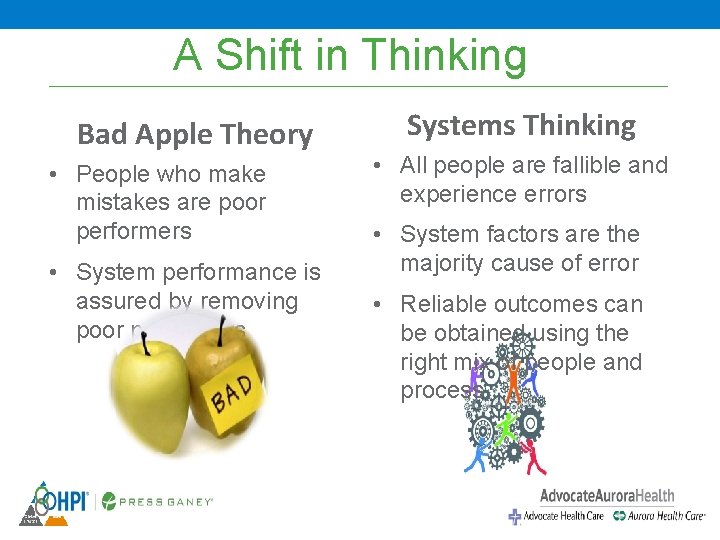 A Shift in Thinking Bad Apple Theory • People who make mistakes are poor