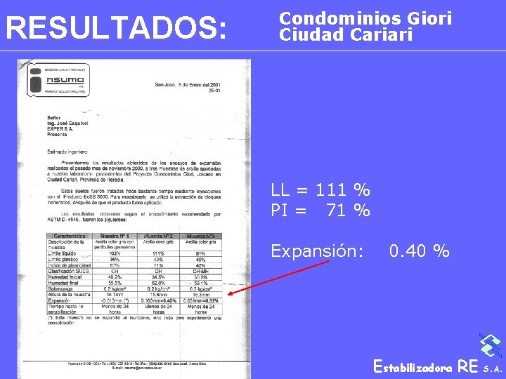 RESULTADOS: Condominios Giori Ciudad Cariari LL = 111 % PI = 71 % Expansión: