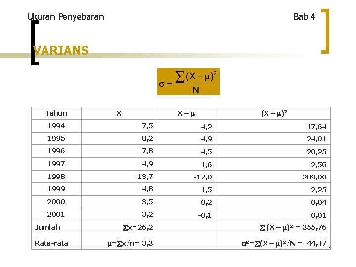 Ukuran Penyebaran Bab 4 VARIANS Tahun X– X (X – )2 1994 7, 5