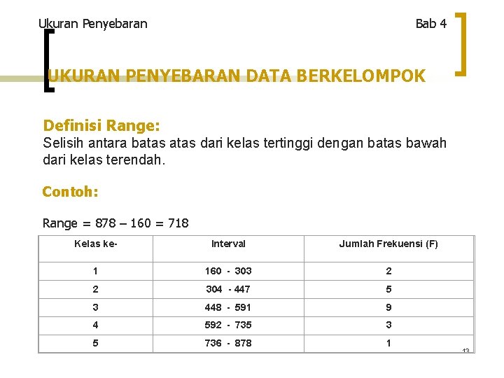 Ukuran Penyebaran Bab 4 UKURAN PENYEBARAN DATA BERKELOMPOK Definisi Range: Selisih antara batas dari