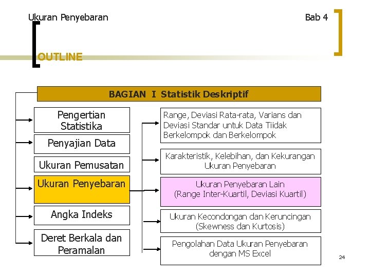 Ukuran Penyebaran Bab 4 OUTLINE BAGIAN I Statistik Deskriptif Pengertian Statistika Penyajian Data Ukuran