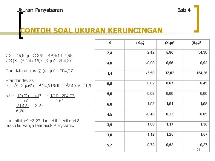 Ukuran Penyebaran Bab 4 CONTOH SOAL UKURAN KERUNCINGAN X X = 49, 8; =