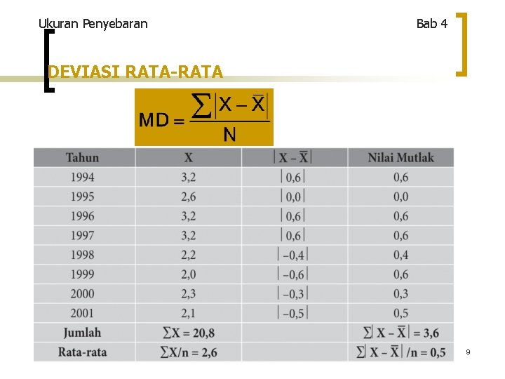 Ukuran Penyebaran Bab 4 DEVIASI RATA-RATA 9 