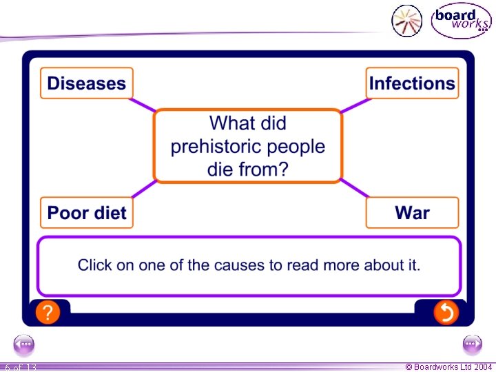 6 of 13 © Boardworks Ltd 2004 