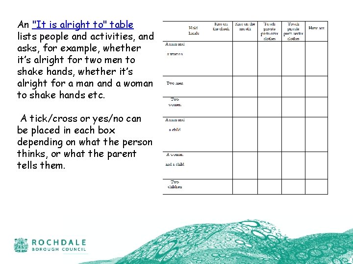 An "It is alright to" table lists people and activities, and asks, for example,