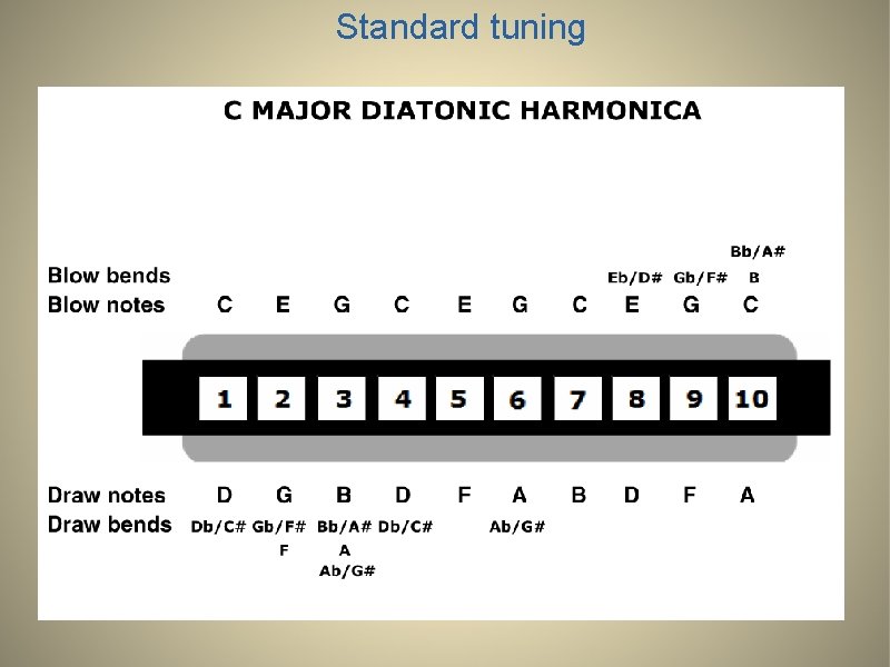 Standard tuning 