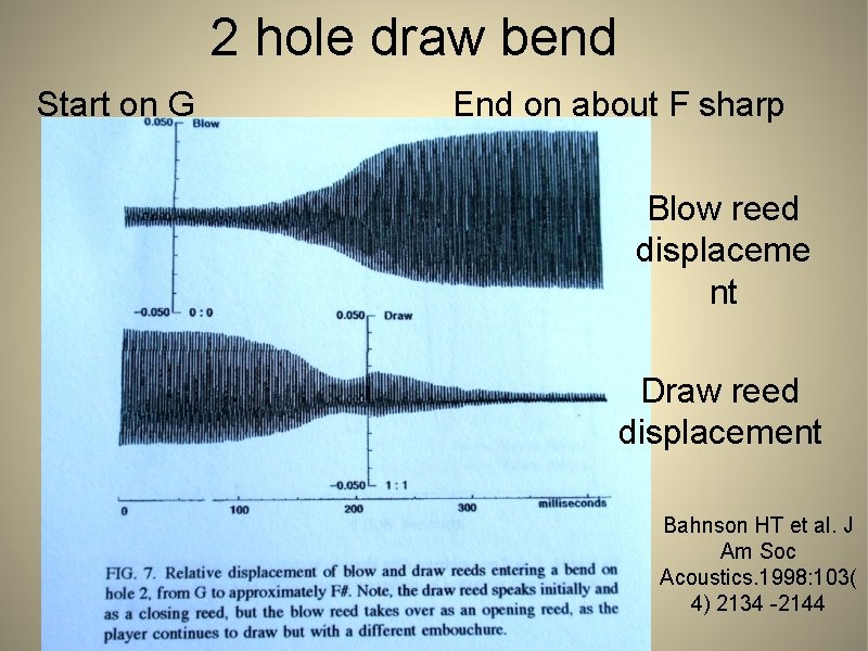 2 hole draw bend Start on G End on about F sharp Blow reed