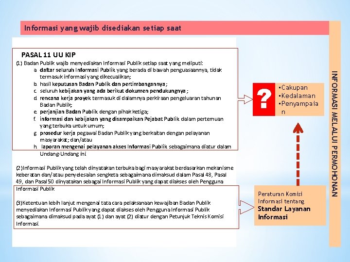 Informasi yang wajib disediakan setiap saat PASAL 11 UU KIP (2)Informasi Publik yang telah