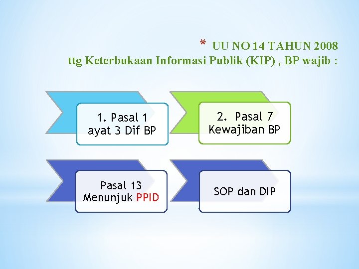 * UU NO 14 TAHUN 2008 ttg Keterbukaan Informasi Publik (KIP) , BP wajib