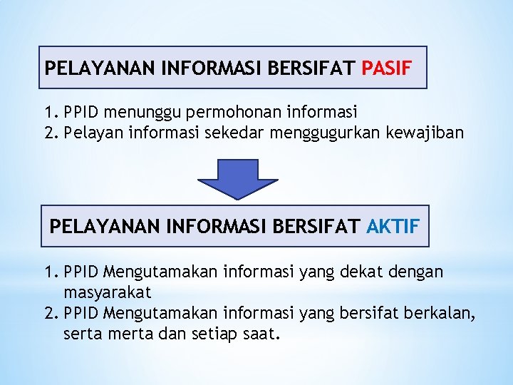 PELAYANAN INFORMASI BERSIFAT PASIF 1. PPID menunggu permohonan informasi 2. Pelayan informasi sekedar menggugurkan