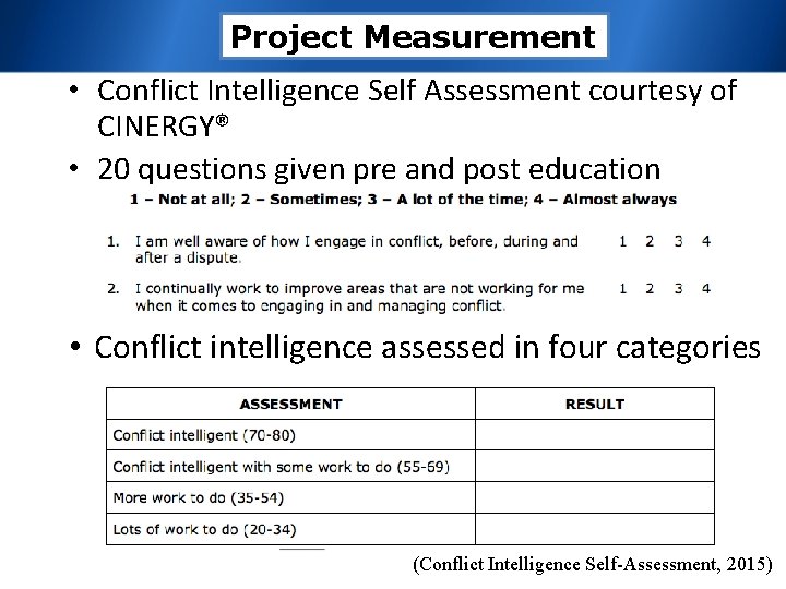 Project Measurement • Conflict Intelligence Self Assessment courtesy of CINERGY® • 20 questions given