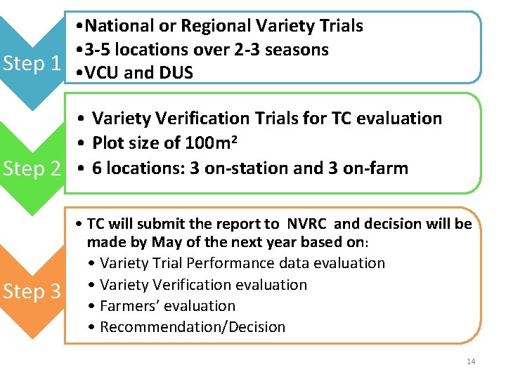  • National or Regional Variety Trials • 3 -5 locations over 2 -3