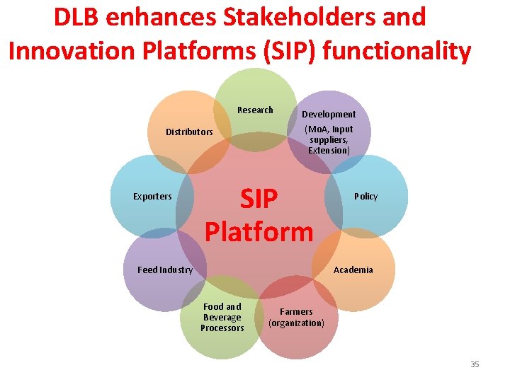 DLB enhances Stakeholders and Innovation Platforms (SIP) functionality Research Distributors Exporters Development (Mo. A,