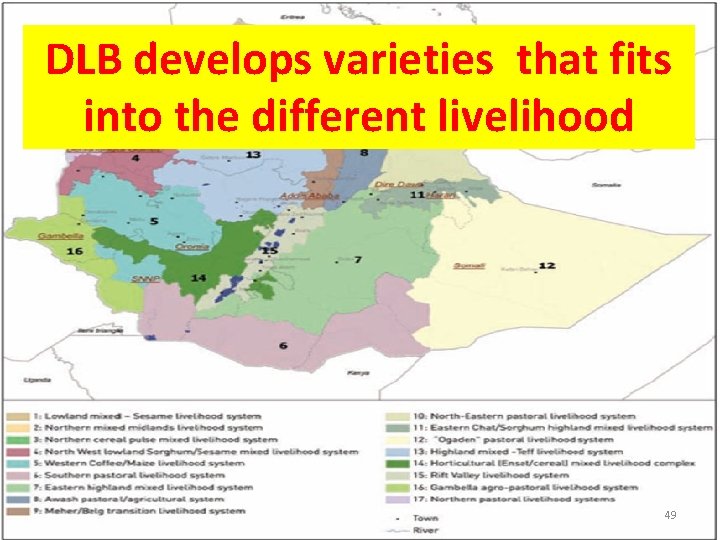 DLB develops varieties that fits into the different livelihood 49 