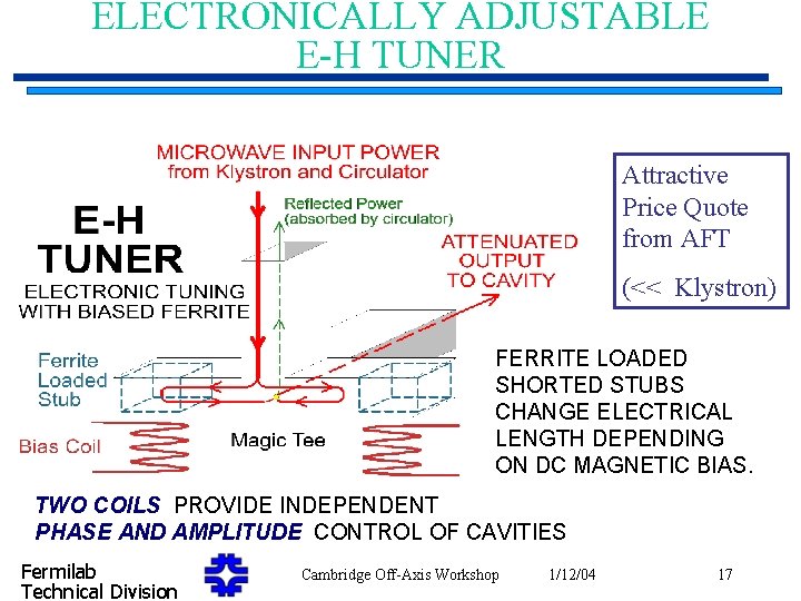 ELECTRONICALLY ADJUSTABLE E-H TUNER Attractive Price Quote from AFT (<< Klystron) FERRITE LOADED SHORTED