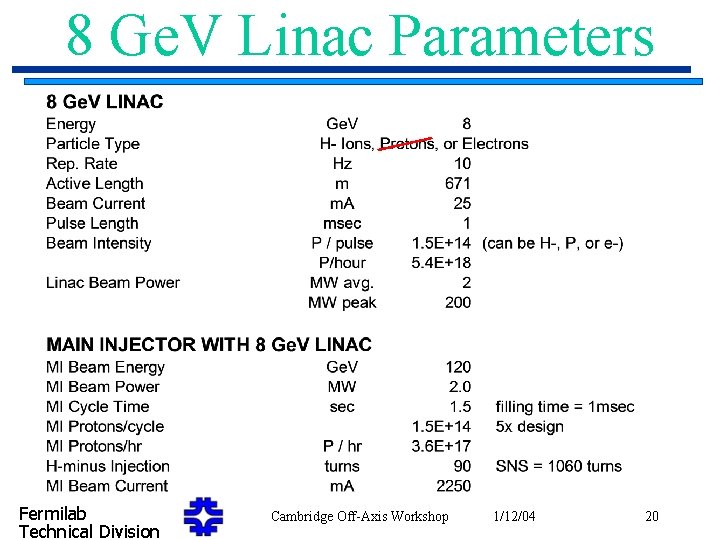 8 Ge. V Linac Parameters Fermilab Technical Division Cambridge Off-Axis Workshop 1/12/04 20 