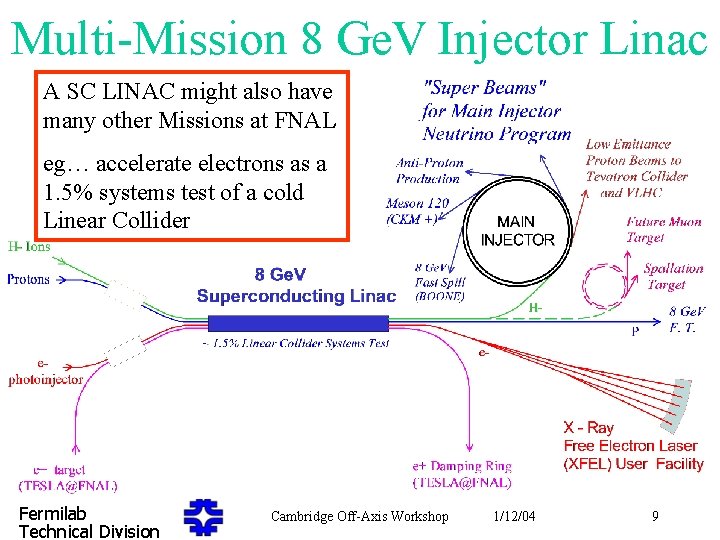 Multi-Mission 8 Ge. V Injector Linac A SC LINAC might also have many other