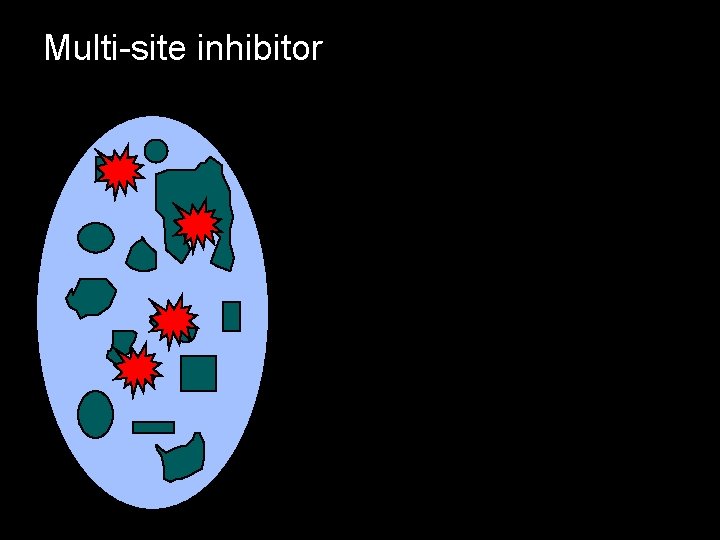 Multi-site inhibitor 