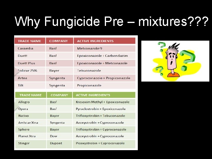 Why Fungicide Pre – mixtures? ? ? 