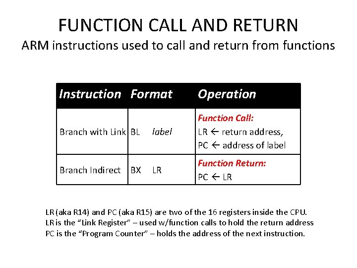 FUNCTION CALL AND RETURN ARM instructions used to call and return from functions Instruction