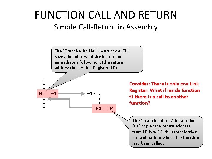 FUNCTION CALL AND RETURN Simple Call-Return in Assembly The “Branch with Link” instruction (BL)