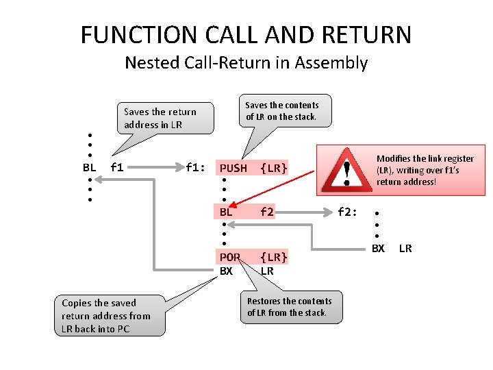 FUNCTION CALL AND RETURN Nested Call-Return in Assembly ● ● ● BL Saves the