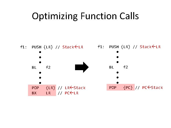 Optimizing Function Calls f 1: PUSH {LR} // Stack LR ● ● ● BL