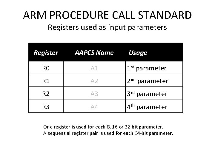 ARM PROCEDURE CALL STANDARD Registers used as input parameters Register AAPCS Name Usage R