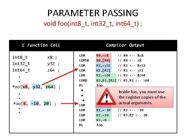 PARAMETER PASSING void foo(int 8_t, int 32_t, int 64_t) ; C Function Call int