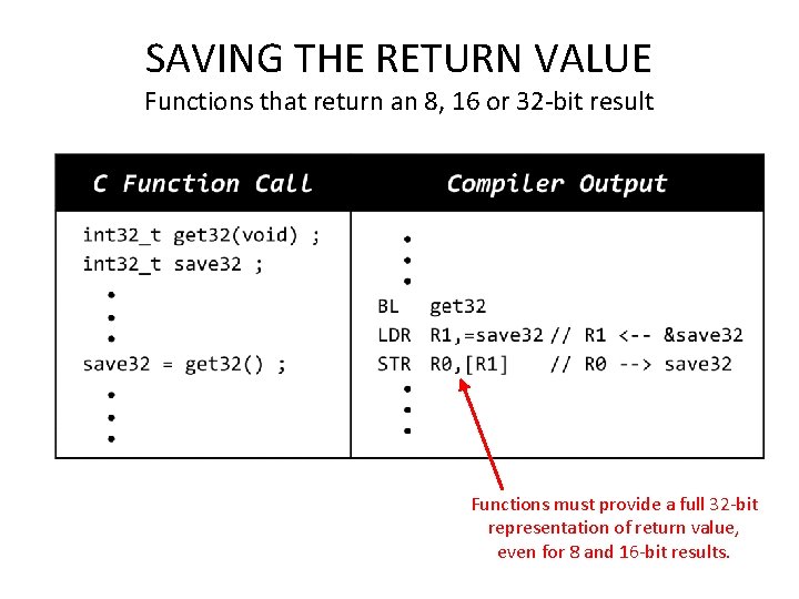 SAVING THE RETURN VALUE Functions that return an 8, 16 or 32 -bit result