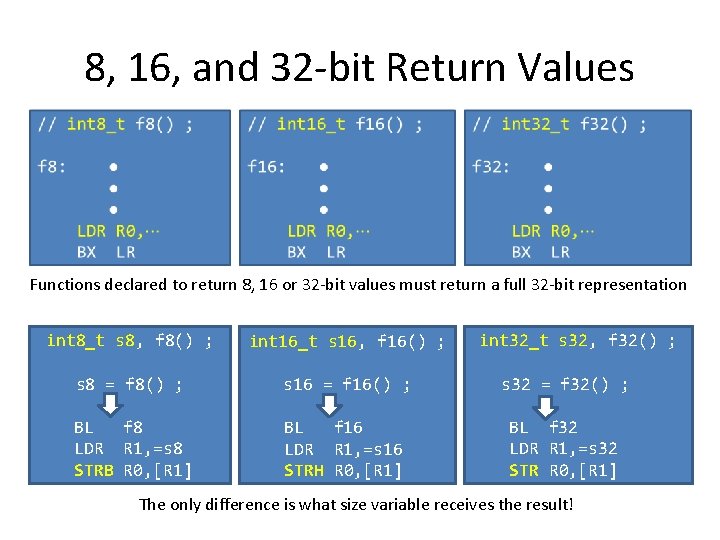 8, 16, and 32 -bit Return Values Functions declared to return 8, 16 or