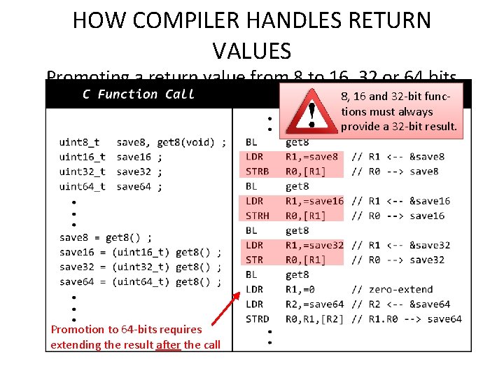 HOW COMPILER HANDLES RETURN VALUES Promoting a return value from 8 to 16, 32