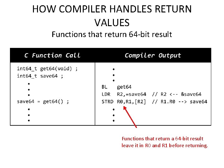 HOW COMPILER HANDLES RETURN VALUES Functions that return 64 -bit result Functions that return