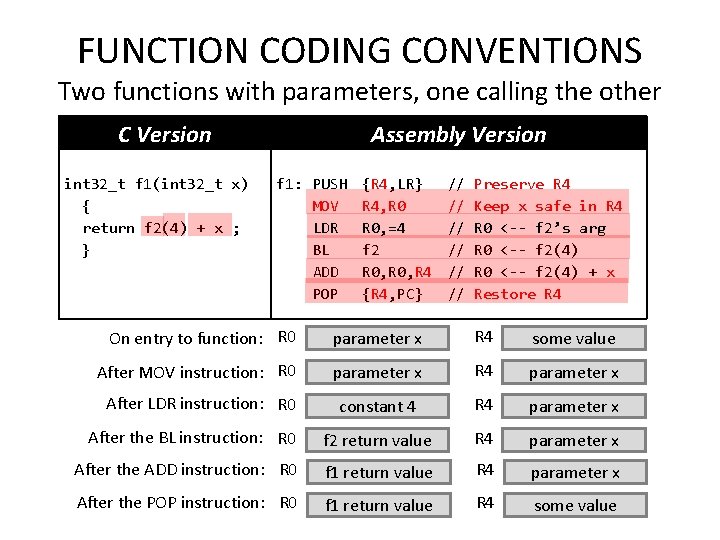 FUNCTION CODING CONVENTIONS Two functions with parameters, one calling the other C Version int