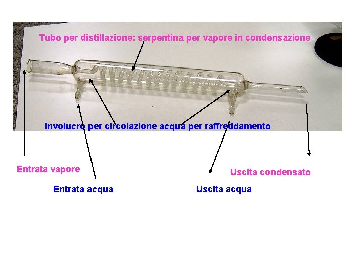 Tubo per distillazione: serpentina per vapore in condensazione Involucro per circolazione acqua per raffreddamento