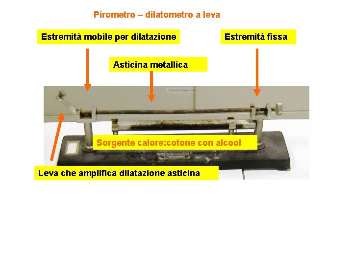 Pirometro – dilatometro a leva Estremità mobile per dilatazione Estremità fissa Asticina metallica Sorgente