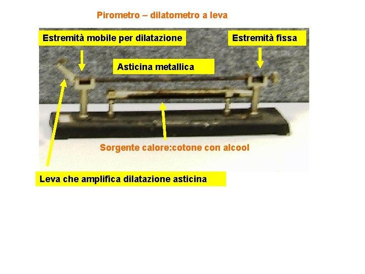 Pirometro – dilatometro a leva Estremità mobile per dilatazione Estremità fissa Asticina metallica Sorgente