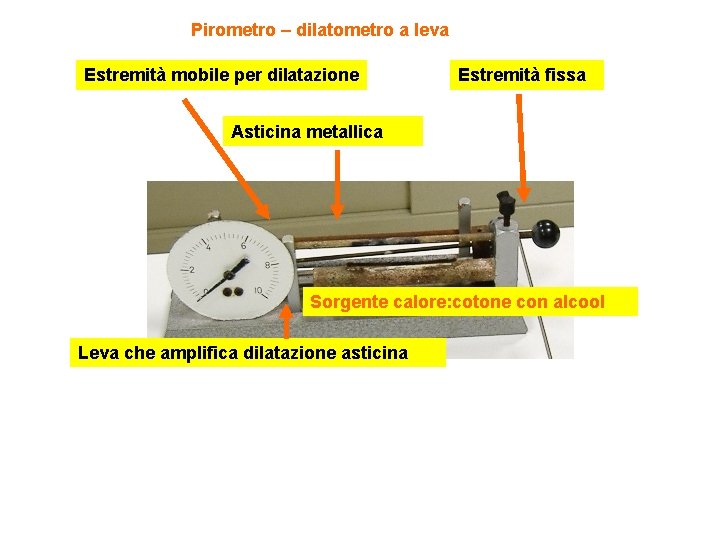 Pirometro – dilatometro a leva Estremità mobile per dilatazione Estremità fissa Asticina metallica Sorgente