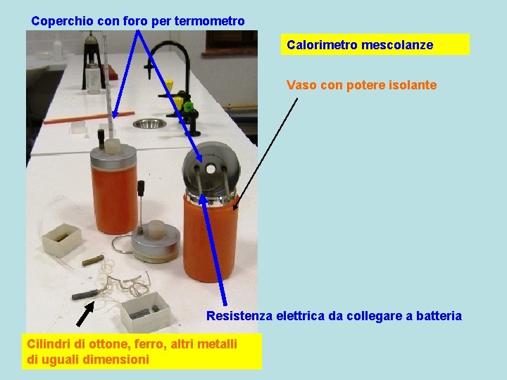 Coperchio con foro per termometro Calorimetro mescolanze Vaso con potere isolante Resistenza elettrica da