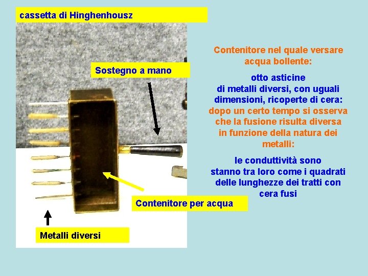 cassetta di Hinghenhousz Sostegno a mano Contenitore nel quale versare acqua bollente: otto asticine