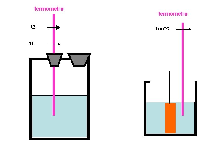 termometro t 2 t 1 termometro 100°C 