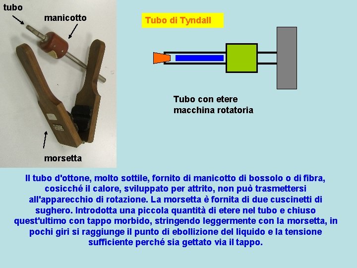 tubo manicotto Tubo di Tyndall Tubo con etere macchina rotatoria morsetta Il tubo d'ottone,