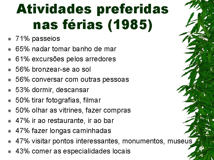 Atividades preferidas nas férias (1985) 71% passeios 65% nadar tomar banho de mar 61%