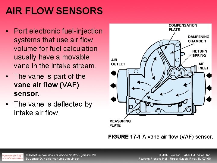 AIR FLOW SENSORS • Port electronic fuel-injection systems that use air flow volume for