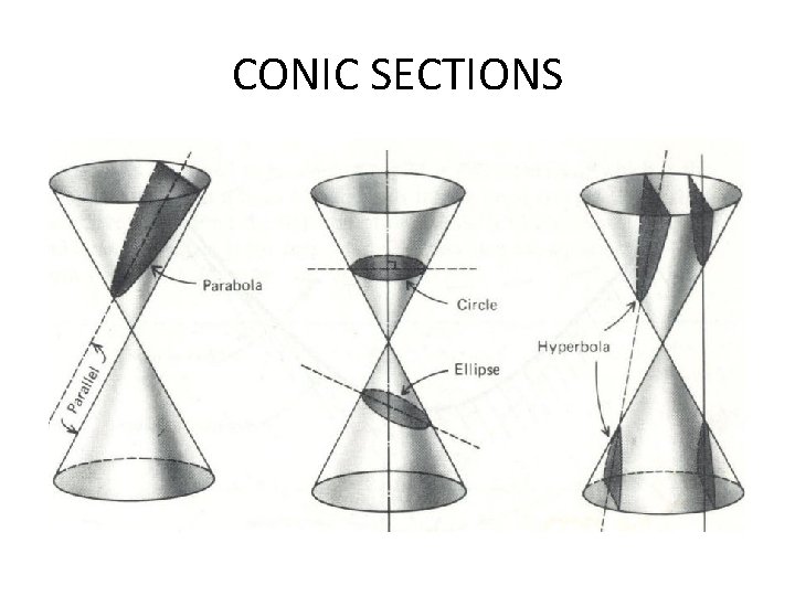 CONIC SECTIONS 