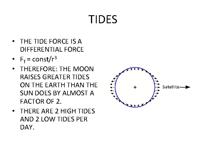 TIDES • THE TIDE FORCE IS A DIFFERENTIAL FORCE • FT = const/r 3